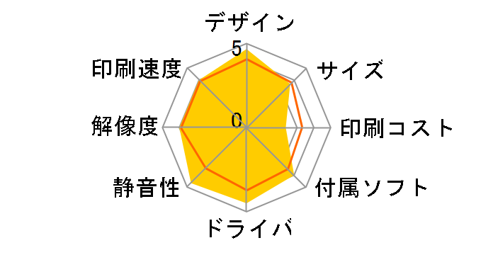 SELPHY QX20(GY) [�O���[]�̃��[�U�[���r���[