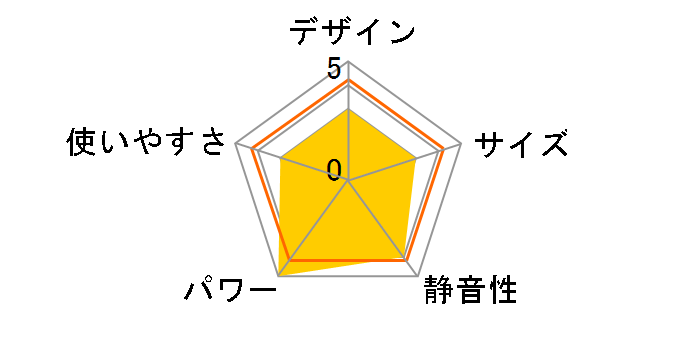 DBC-W122(MW)�̃��[�U�[���r���[