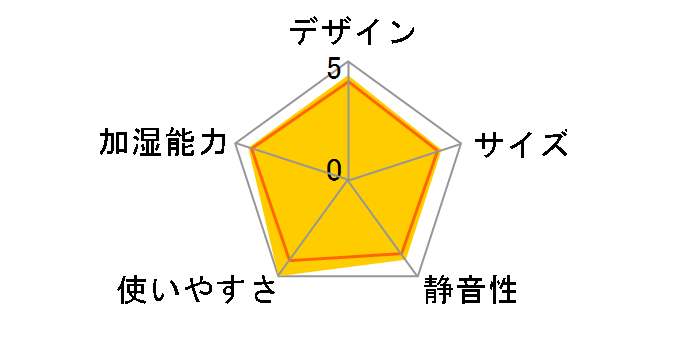 HV-T55-W [�v���~�A���z���C�g]�̃��[�U�[���r���[