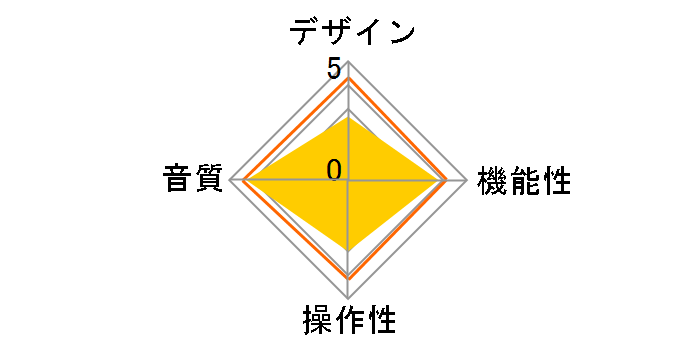 BTR13 FIO-BTR13-B [Black]�̃��[�U�[���r���[