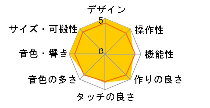 microKORG 2�̃��[�U�[���r���[