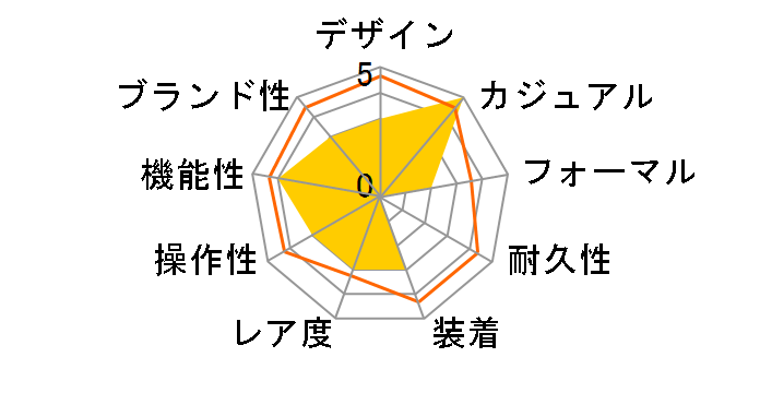 �^�C���N���t�g�\�[���[ NTS44PBK-BK�̃��[�U�[���r���[