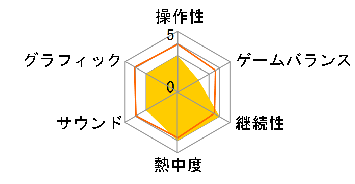 ���q�F Slitterhead [�ʏ��] [PS5]�̃��[�U�[���r���[