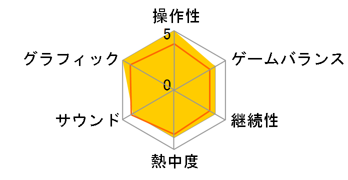 Call of Duty�F Black Ops 6 [Xbox Series X]�̃��[�U�[���r���[