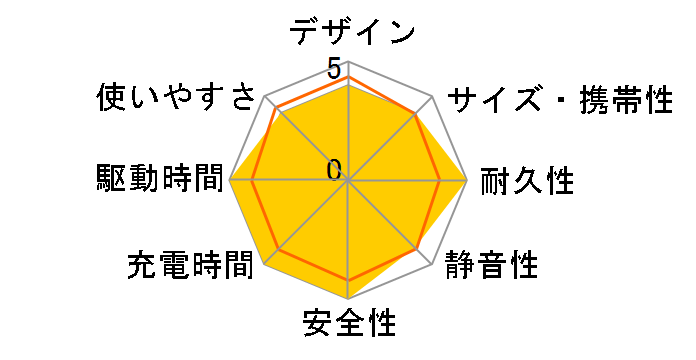 Earth POWER EL960i�̃��[�U�[���r���[