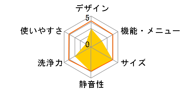 AW-6GA4(W) [�s���A�z���C�g]�̃��[�U�[���r���[