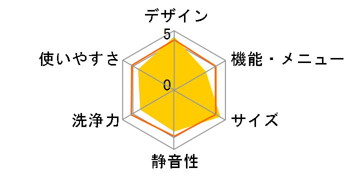 AW-5GA4(W) [�s���A�z���C�g]�̃��[�U�[���r���[