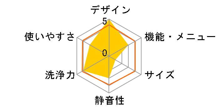 AW-45GA4(W) [�s���A�z���C�g]�̃��[�U�[���r���[