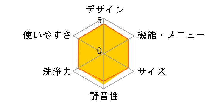 NA-F5B3-H [���C�g�O���[]�̃��[�U�[���r���[