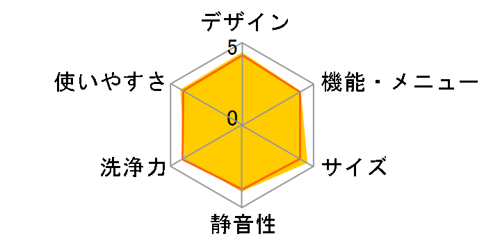 NA-F6B3-C [���C�g�x�[�W��]�̃��[�U�[���r���[