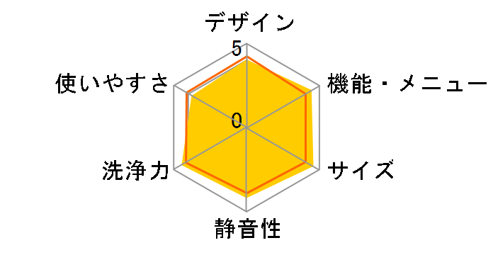 NA-F7PB3-W [�z���C�g]�̃��[�U�[���r���[