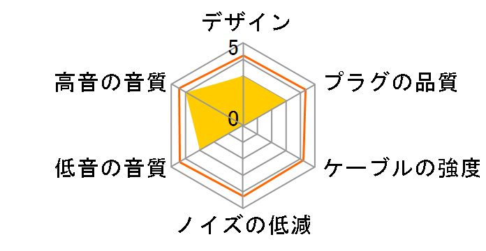 ��b NLC-HEI 4.4mm�o�����X(5��)�̃��m�E�~�j�v���O [1.8m]�̃��[�U�[���r���[