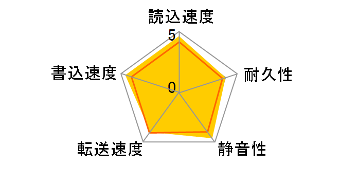 MG09ACA12TE/JP [12TB SATA600 7200]�̃��[�U�[���r���[