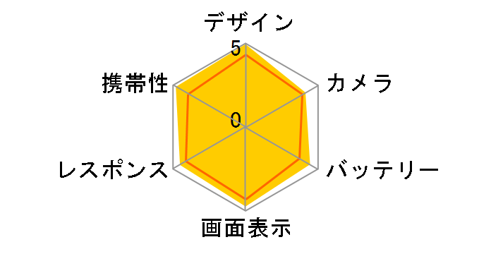 motorola razr 50 SIM�t���[ [�R�A���O���C]�̃��[�U�[���r���[