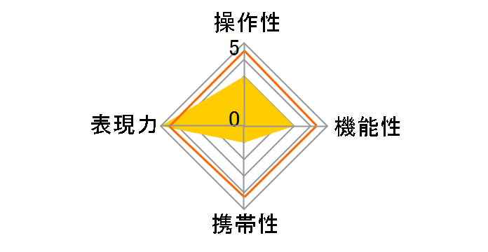 120mm F2.8 MACRO 2X [�L���m���p]�̃��[�U�[���r���[