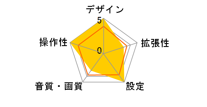 PACKTALK EDGE PT200001�̃��[�U�[���r���[