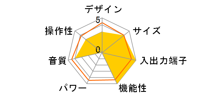 AVC-A10H-K [�u���b�N]�̃��[�U�[���r���[