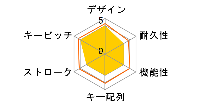 Majestouch + SGK FKBN87M/ESG3GMB ���� [�u���b�N]�̃��[�U�[���r���[