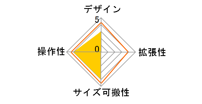 BRIDGE CAST ONE�̃��[�U�[���r���[