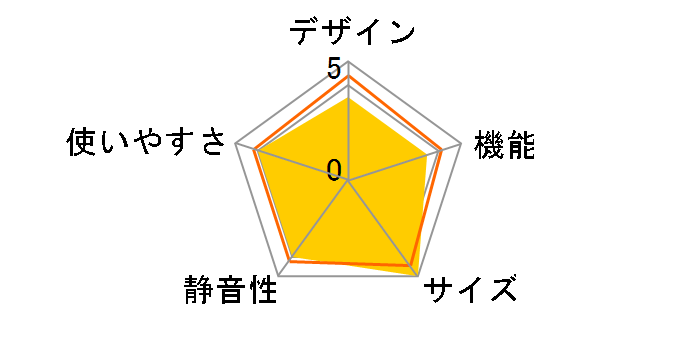 JF-U3A-W [�z���C�g]�̃��[�U�[���r���[