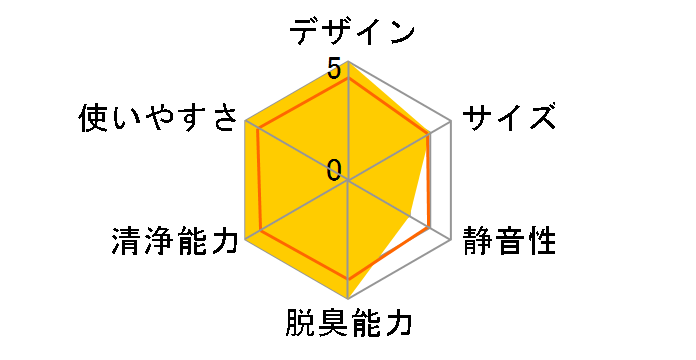 MCK905A-T [�u���E��]�̃��[�U�[���r���[