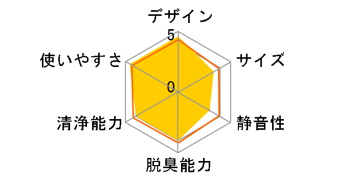 MCK555A-C [�J�[���x�[�W��]�̃��[�U�[���r���[