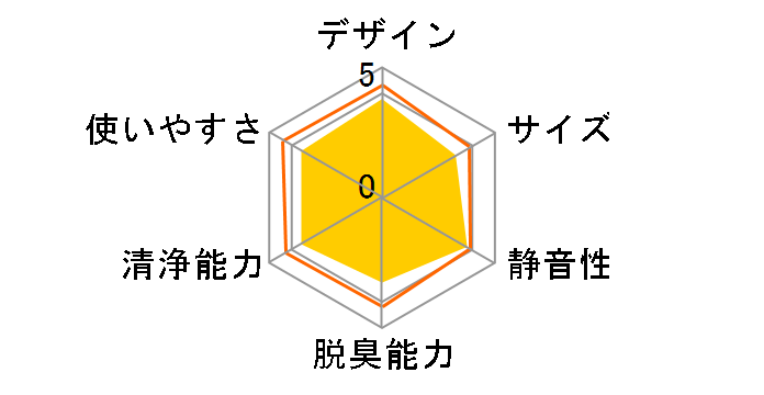 MCK505A-W [�z���C�g]�̃��[�U�[���r���[