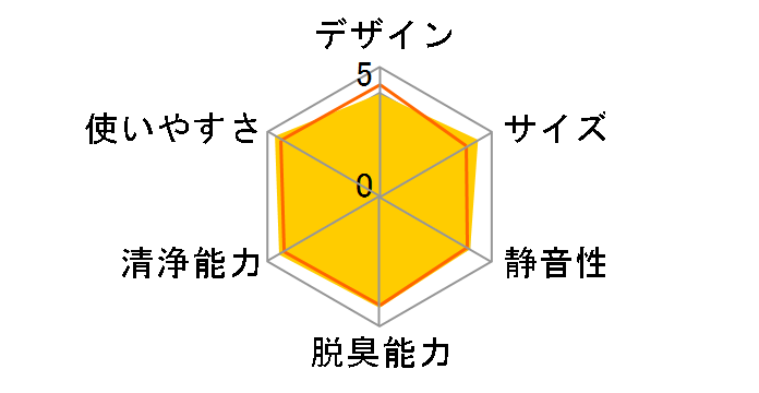 MC555A-W [�z���C�g]�̃��[�U�[���r���[