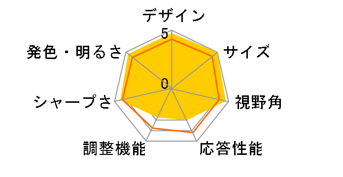 27E1N1800A/11 [27�C���` �u���b�N]�̃��[�U�[���r���[