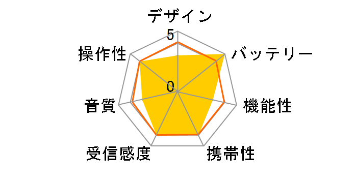 aiwa audio -G PPR3 GAA4-PPR0003(BK) [�u���b�N]�̃��[�U�[���r���[