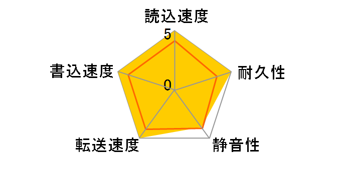 MG09ACA16TE [16TB SATA600 7200]�̃��[�U�[���r���[