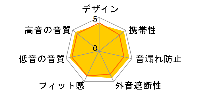 WF-1000XM5 (P) [�X���[�L�[�s���N]�̃��[�U�[���r���[