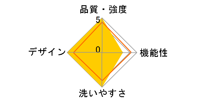 �A���^ �q�b�v�V�[�g�L�����A CREGBCHIPSFMONYX [�I�j�L�X�u���b�N]�̃��[�U�[���r���[