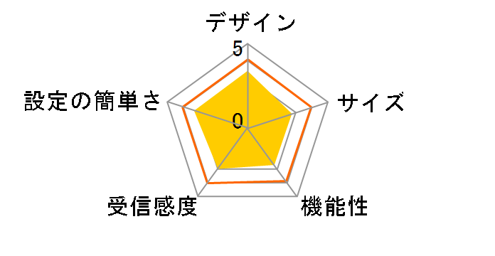 AirStation WXR9300BE6P [�u���b�N]�̃��[�U�[���r���[