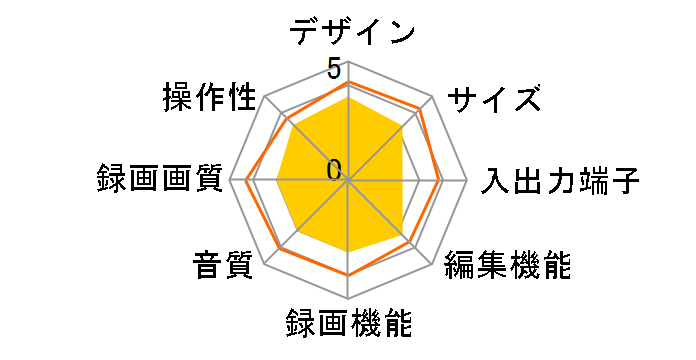 �S�����f�B�[�K DMR-2X303�̃��[�U�[���r���[