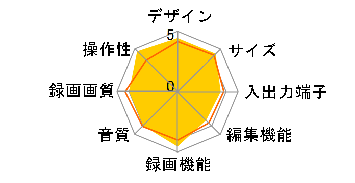 �S�����f�B�[�K DMR-2X203�̃��[�U�[���r���[