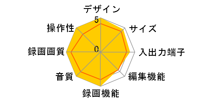 �S����4K�f�B�[�K DMR-4X1003�̃��[�U�[���r���[