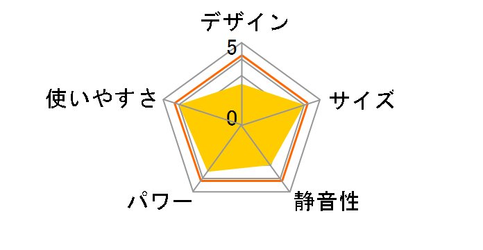 DBW-SEJ12(AB) [�u���b�N]�̃��[�U�[���r���[