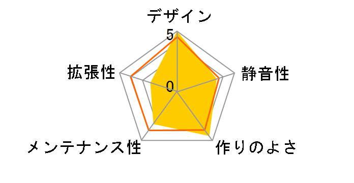 Era 2 FD-C-ERA2N-02 [�`���R�[���O���[]�̃��[�U�[���r���[