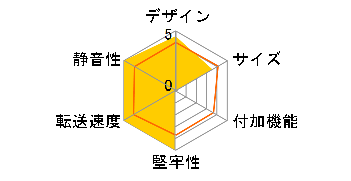 GWM.2NVMe-U3G2CCA�̃��[�U�[���r���[