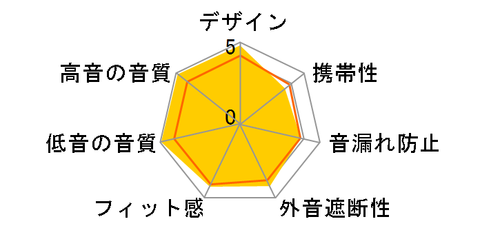 PX8/DF [�_�[�N�t�H���X�g]�̃��[�U�[���r���[