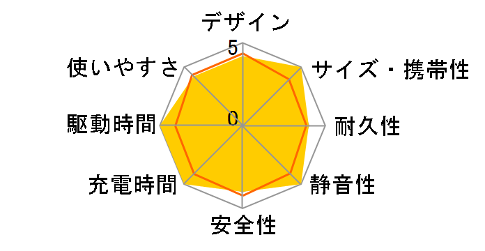 Solix C800 Portable Power Station A17535Z1 [�_�[�N�O���[]�̃��[�U�[���r���[