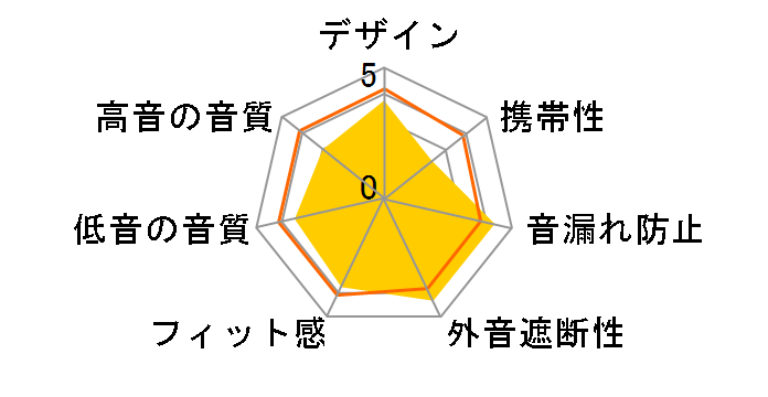 Dyson OnTrac WP02 BB [CNC�R�b�p�[]�̃��[�U�[���r���[