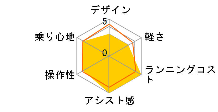 PAS Cheer PA24CH 2025�N���f�� [�}�b�g�u���b�N2] + ��p�[�d��̃��[�U�[���r���[