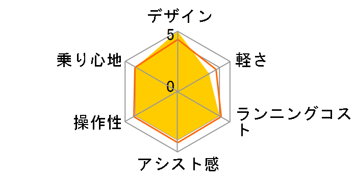 PAS Cheer PA26CH 2025�N���f�� [�m�[�u���l�C�r�[] + ��p�[�d��̃��[�U�[���r���[