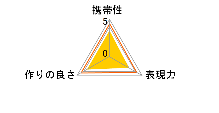 LM-EA9 MarkII�̃��[�U�[���r���[