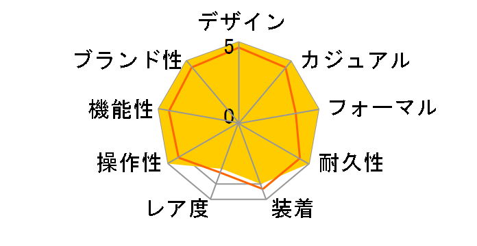 �O�����h�Z�C�R�[ �G���K���X�R���N�V���� �L�����o�[ 9R 20���N�L�O���胂�f�� SBGA499�̃��[�U�[���r���[