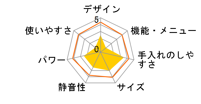 YRP-F181TV(W) [�z���C�g]�̃��[�U�[���r���[