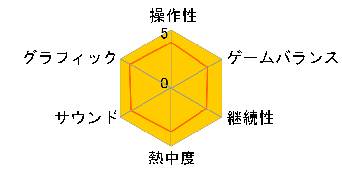 ���~�A�̃A�g���G �`�ǉ��̘B���p�m�ƌ��n�̒n�` [�ʏ��] [PS5]�̃��[�U�[���r���[