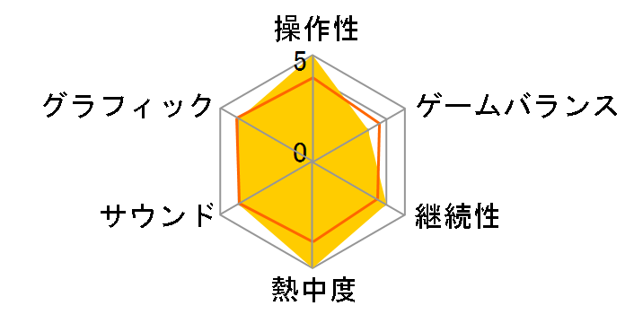 ���~�A�̃A�g���G �`�ǉ��̘B���p�m�ƌ��n�̒n�` �v���~�A���{�b�N�X [PS5]�̃��[�U�[���r���[